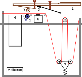 Schematic_of_a_mellotron.svg.png