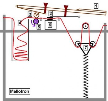 400px-Mellotron2.jpg