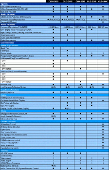 Tableau spécifications 925-515-315-310-160