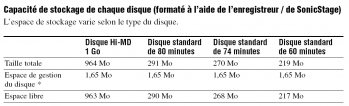 ### Capacité de stockage de chaque disque.png