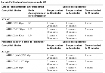 ### Durée d'enregistrement.png