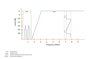 LD PAL RF spectrum Laserdisc_processing_guide-10.png